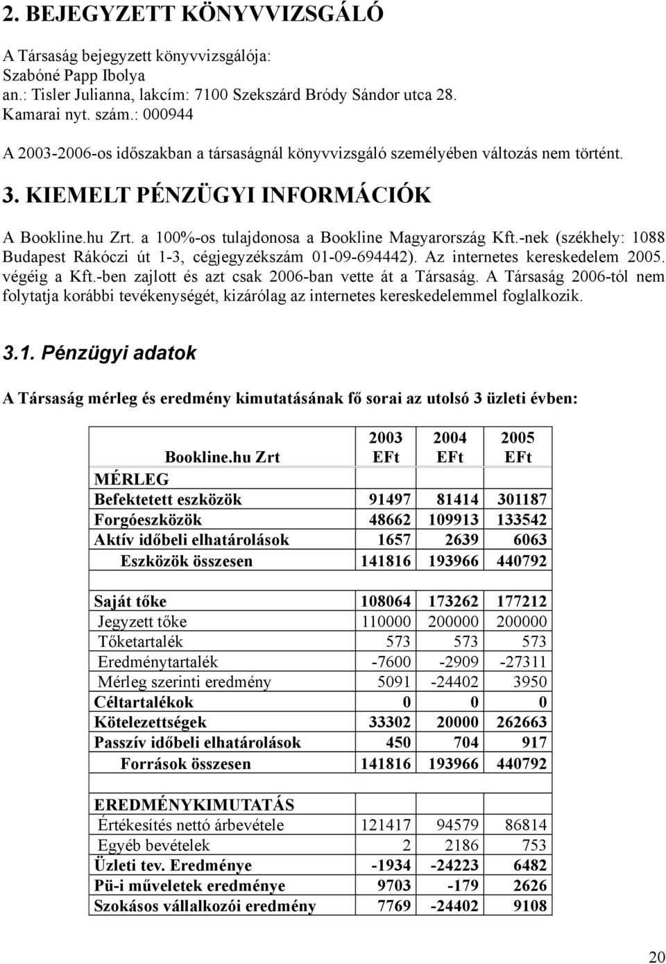 -nek (székhely: 1088 Budapest Rákóczi út 1-3, cégjegyzékszám 01-09-694442). Az internetes kereskedelem 2005. végéig a Kft.-ben zajlott és azt csak 2006-ban vette át a Társaság.