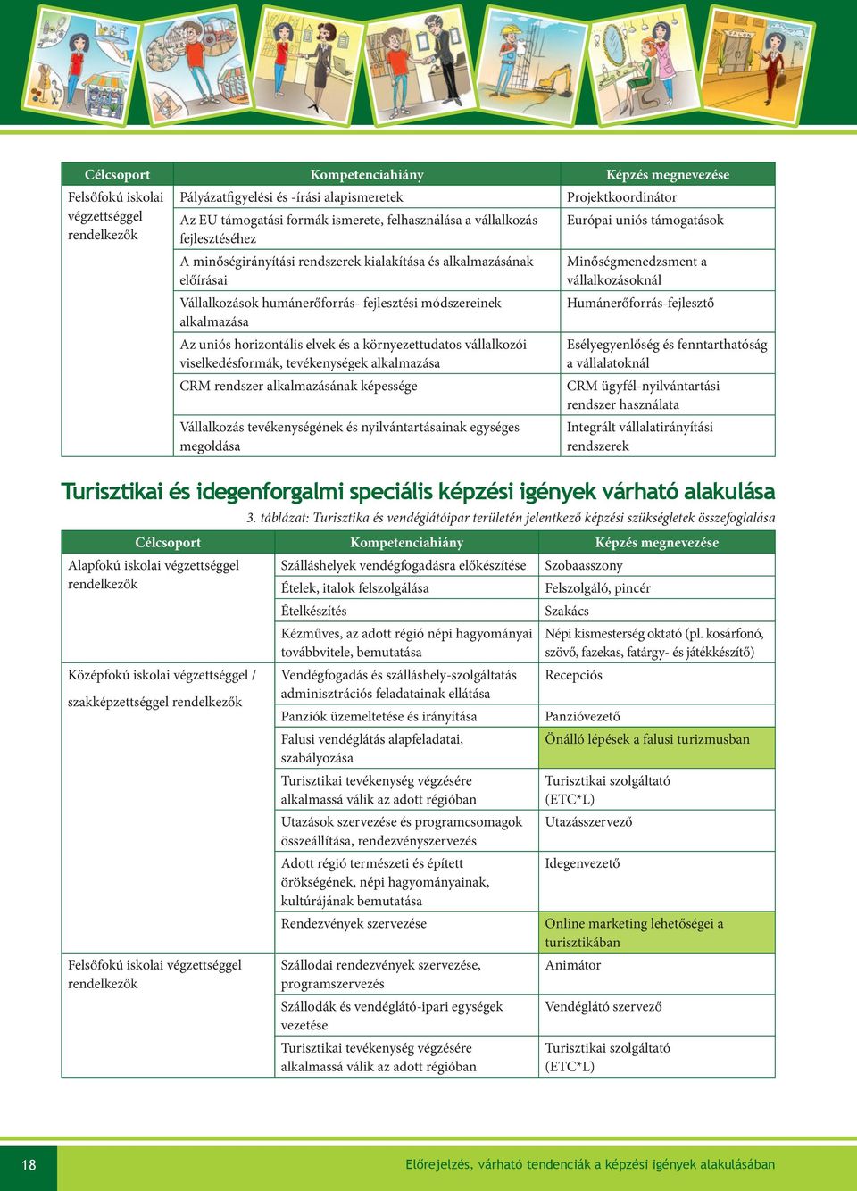 horizotális elvek és a köryezettudatos vállalkozói viselkedésformák, tevékeységek alkalmazása CRM redszer alkalmazásáak képessége Vállalkozás tevékeységéek és yilvátartásaiak egységes megoldása