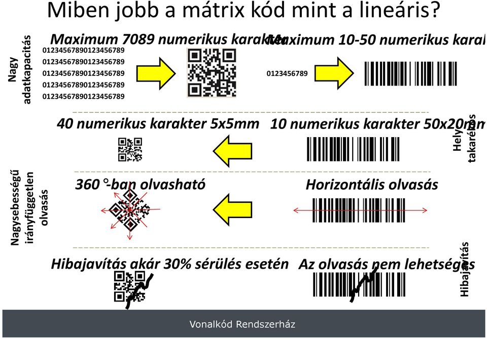 01234567890123456789 01234567890123456789 01234567890123456789 0123456789 40 numerikus karakter 5x5mm 10 numerikus