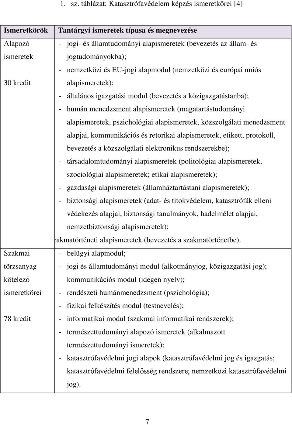 jogtudományokba); - nemzetközi és EU-jogi alapmodul (nemzetközi és európai uniós 30 kredit alapismeretek); - általános igazgatási modul (bevezetés a közigazgatástanba); - humán menedzsment