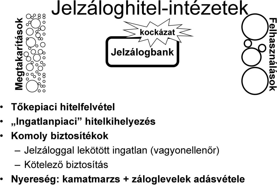 hitelkihelyezés Komoly biztosítékok Jelzáloggal lekötött ingatlan (vagyonellenőr)