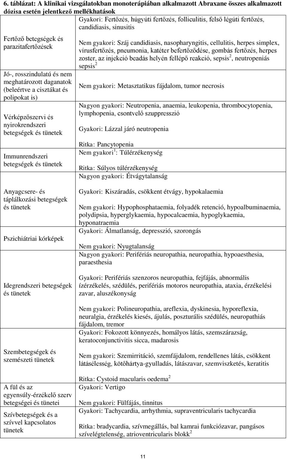 betegségek és tünetek Immunrendszeri betegségek és tünetek Nem gyakori: Száj candidiasis, nasopharyngitis, cellulitis, herpes simplex, vírusfertőzés, pneumonia, katéter befertőződése, gombás