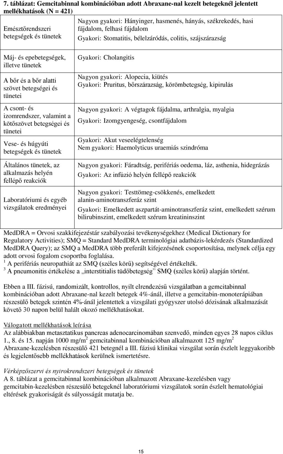 csont- és izomrendszer, valamint a kötőszövet betegségei és tünetei Vese- és húgyúti betegségek és tünetek Általános tünetek, az alkalmazás helyén fellépő reakciók Laboratóriumi és egyéb vizsgálatok