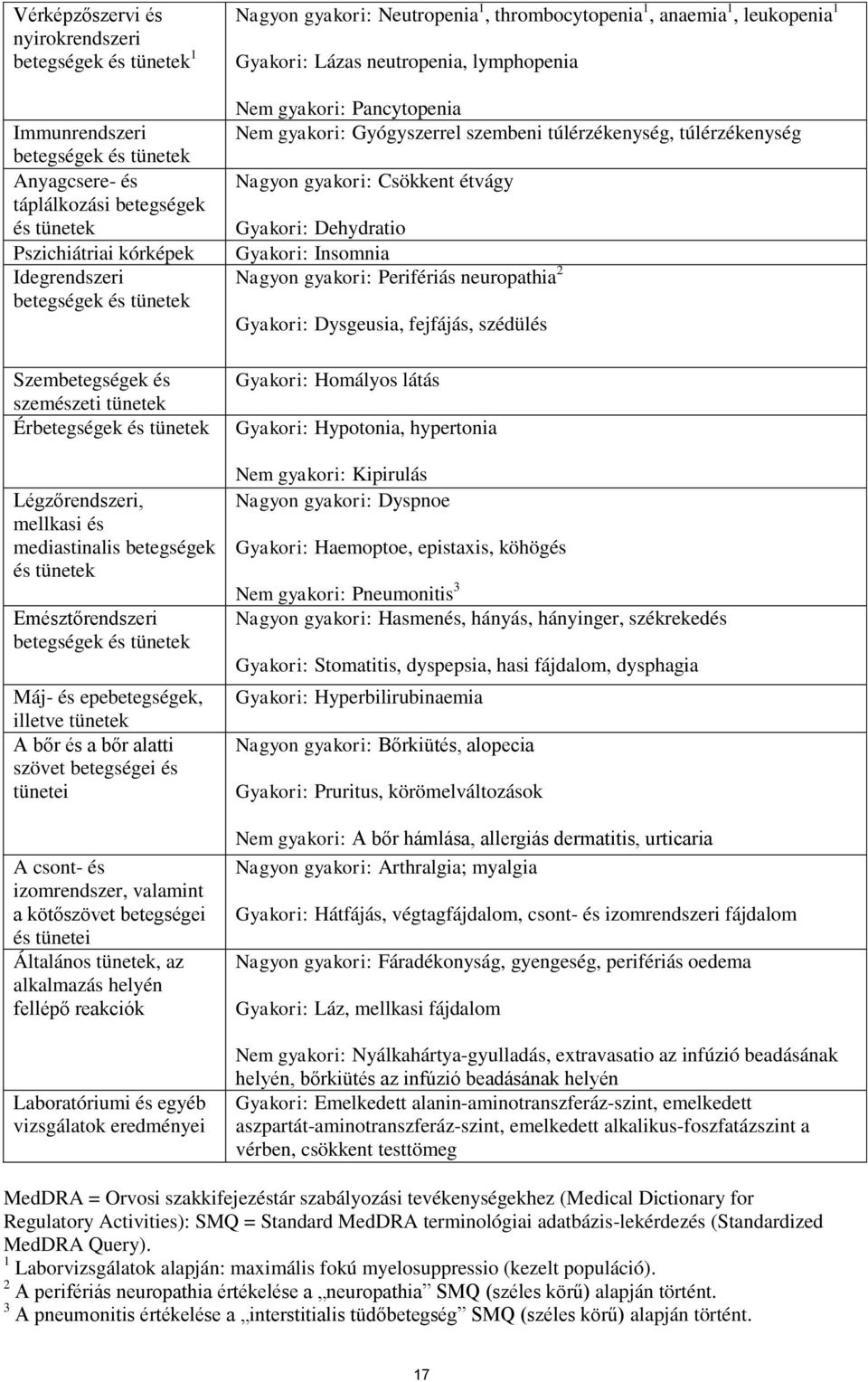 illetve tünetek A bőr és a bőr alatti szövet betegségei és tünetei A csont- és izomrendszer, valamint a kötőszövet betegségei és tünetei Általános tünetek, az alkalmazás helyén fellépő reakciók