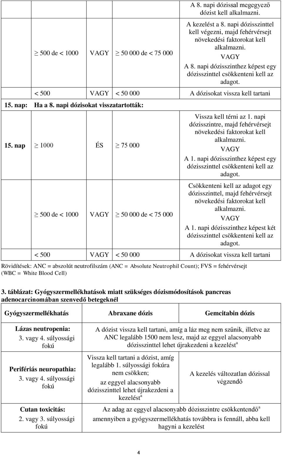 nap 1000 ÉS 75 000 500 de < 1000 VAGY 50 000 de < 75 000 Vissza kell térni az 1. napi dózisszintre, majd fehérvérsejt növekedési faktorokat kell alkalmazni. VAGY A 1.
