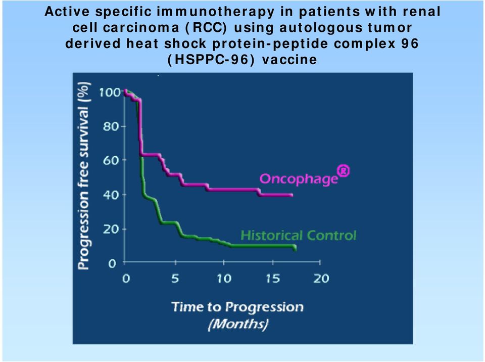 using autologous tumor derived heat