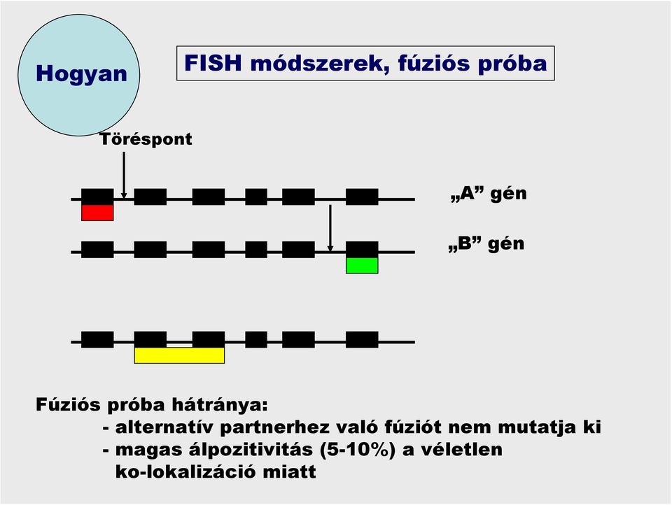 partnerhez való fúziót nem mutatja ki - magas