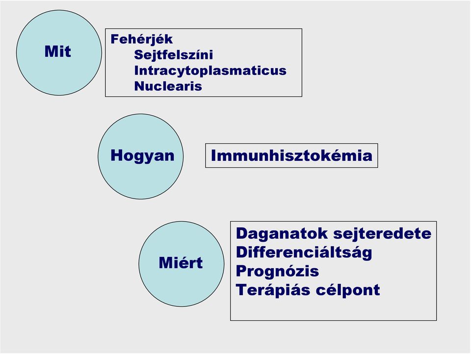 Immunhisztokémia Miért Daganatok