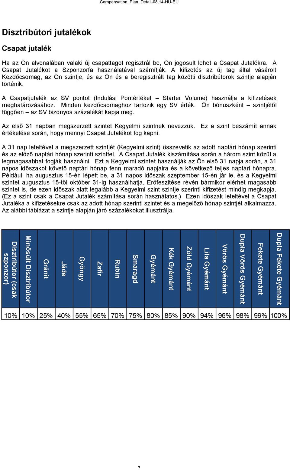 A kifizetés az új tag által vásárolt Kezdőcsomag, az Ön szintje, és az Ön és a beregisztrált tag közötti disztribútorok szintje alapján történik.