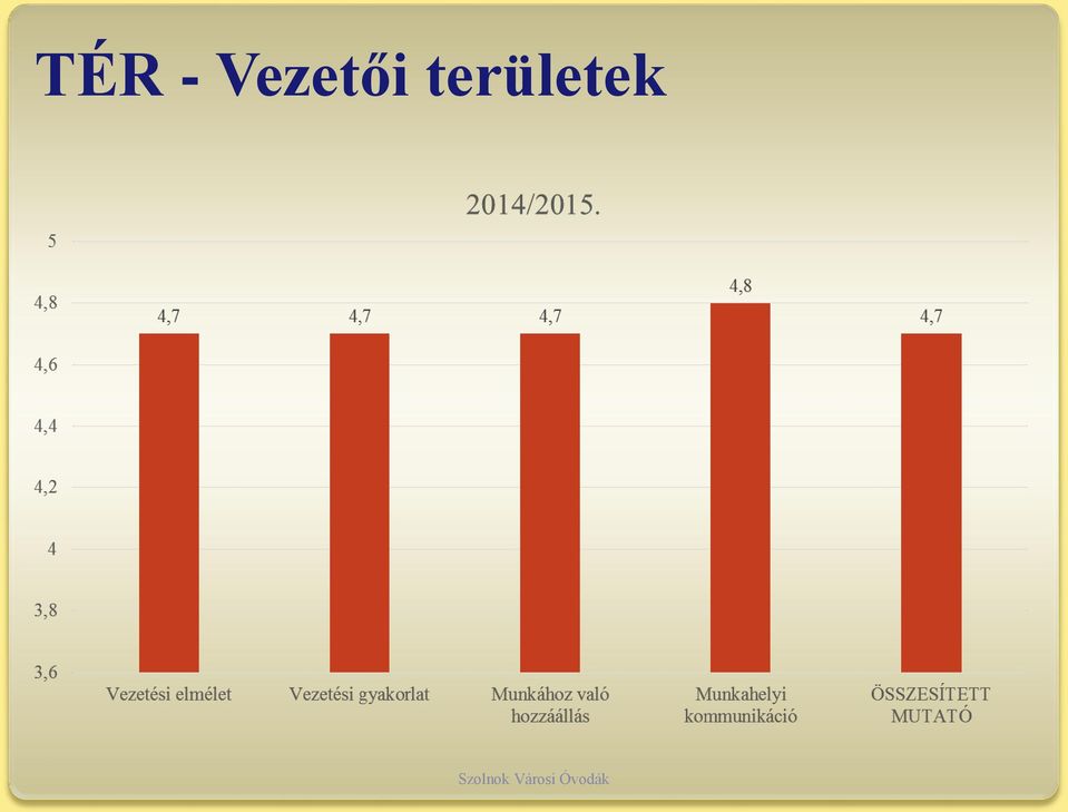 területek