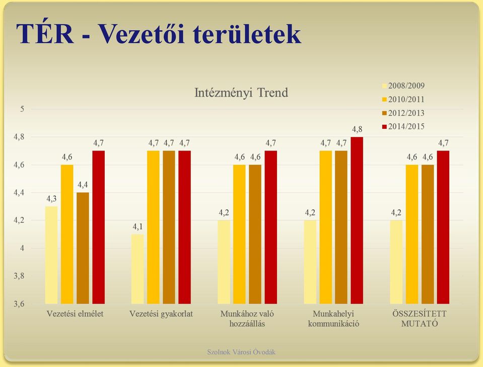 területek