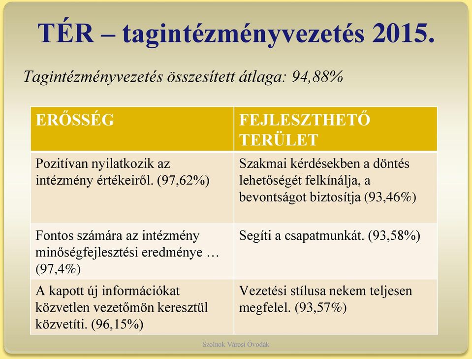 (97,62%) Fontos számára az intézmény minőségfejlesztési eredménye (97,4%) A kapott új információkat közvetlen