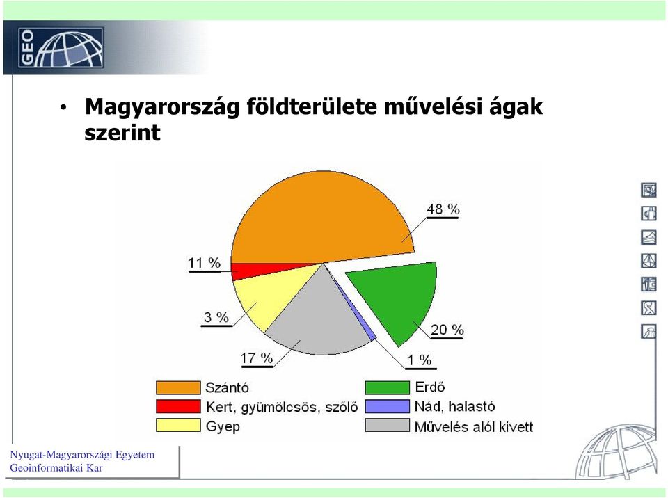 művelési