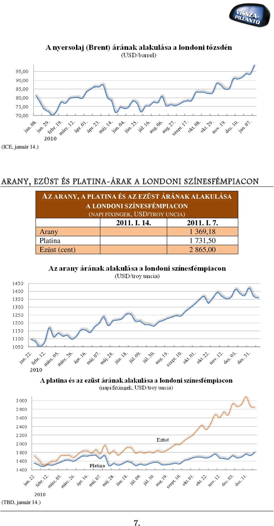 PLATINA ÉS AZ EZÜST ÁRÁNAK ALAKULÁSA A LONDONI SZÍNESFÉMPIACON (NAPI