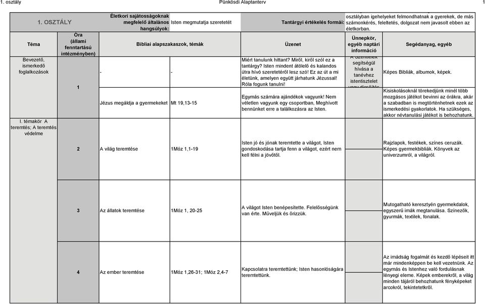 nem javasolt ebben az hangsúlyok: életkorban. Bevezető, ismerkedő foglalkozások I.