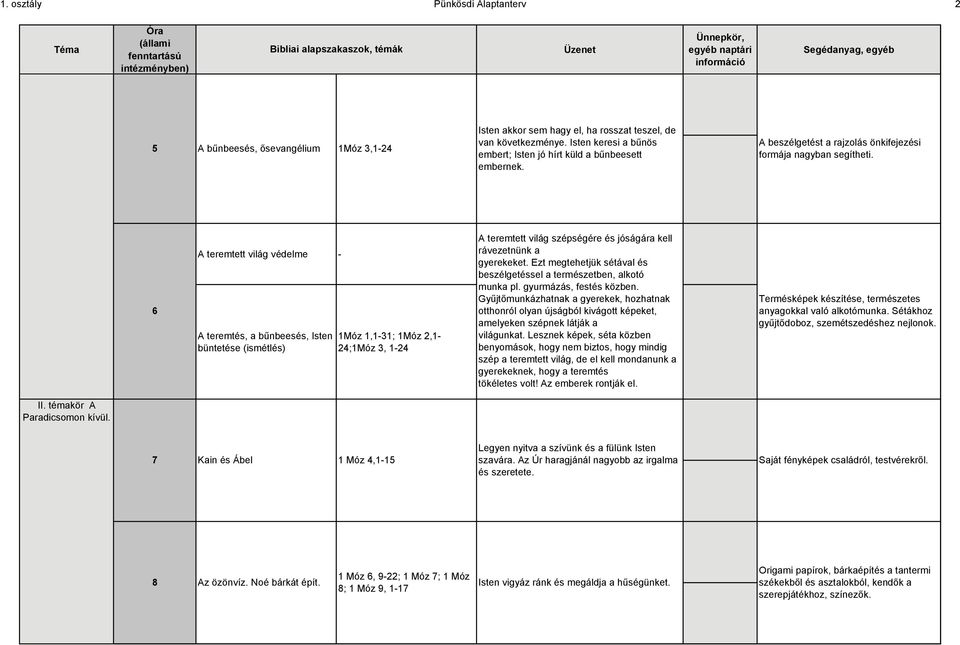 6 A teremtett világ védelme - A teremtés, a bűnbeesés, Isten büntetése (ismétlés) 1Móz 1,1-31; 1Móz 2,1-24;1Móz 3, 1-24 A teremtett világ szépségére és jóságára kell rávezetnünk a gyerekeket.