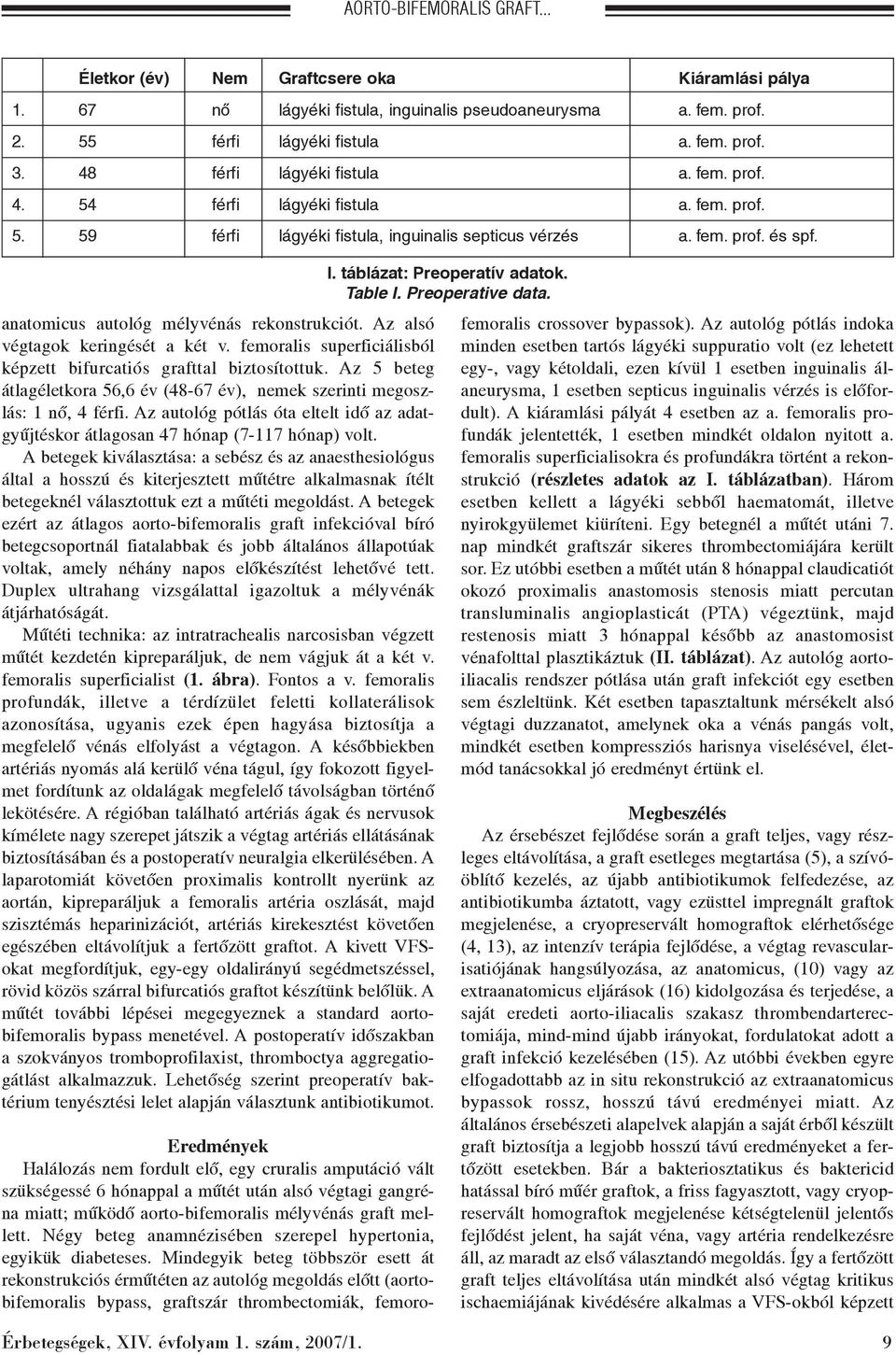 anatomicus autológ mélyvénás rekonstrukciót. Az alsó végtagok keringését a két v. femoralis superficiálisból képzett bifurcatiós grafttal biztosítottuk.