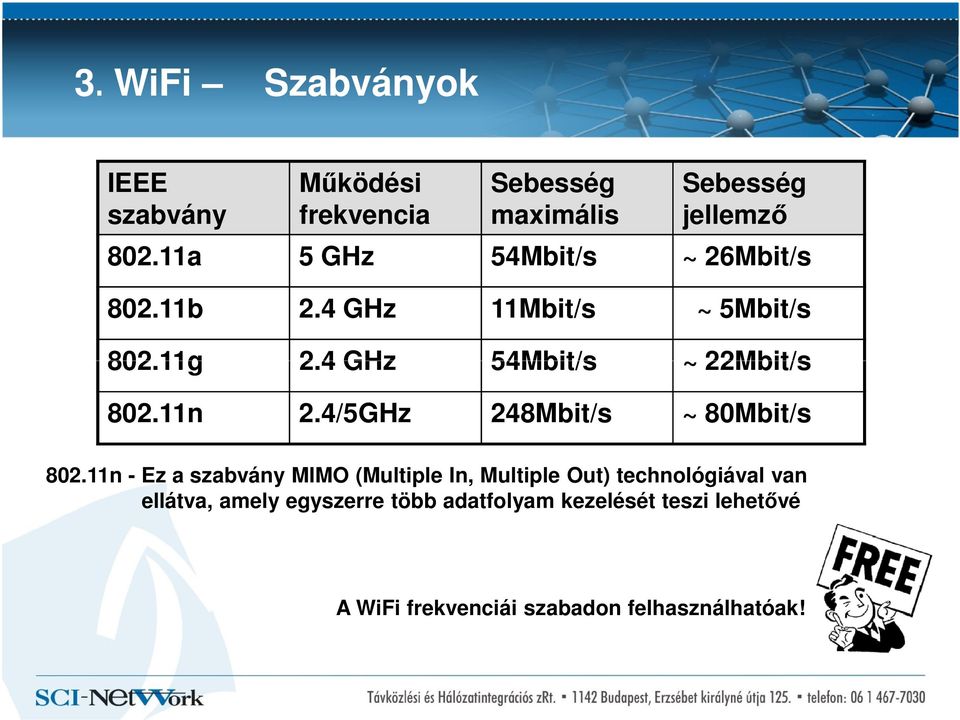 11n 2.4/5GHz 248Mbit/s ~ 80Mbit/s 802.