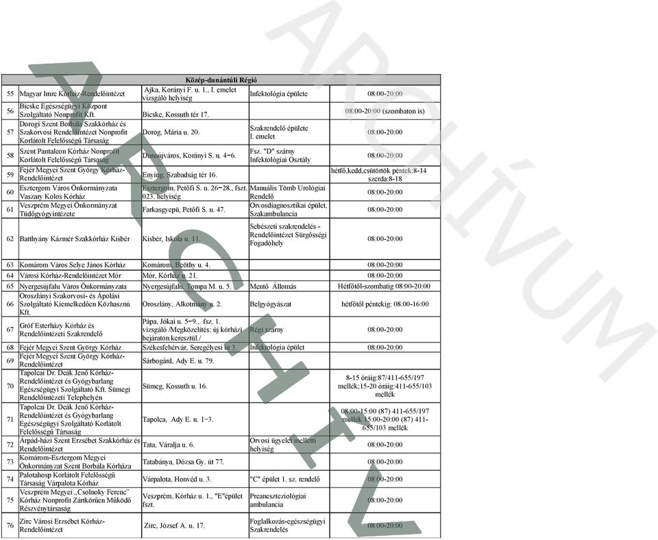 u. 4 6. Infektológiai 59 Fejér Megyei Szent György Kórház- hétfő,kedd,csütörtök péntek:8-14 Enying, Szabadság tér 16. szerda:8-18 60 Esztergom Város Önkormányzata Esztergom, Petőfi S. u. 26 28., fszt.