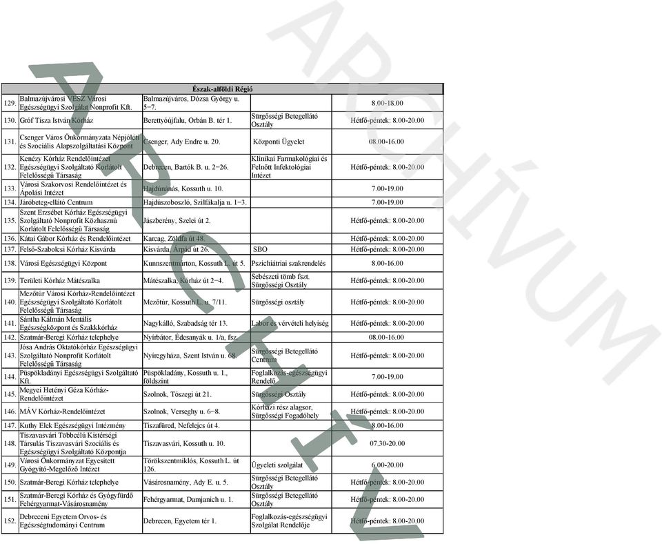Egészségügyi Szolgáltató Korlátolt Debrecen, Bartók B. u. 2 26. Felnőtt Infektológiai Felelősségű Társaság Intézet Városi Szakorvosi és 133. Ápolási Intézet Hajdúnánás, Kossuth u. 10. 7.00-19.00 134.