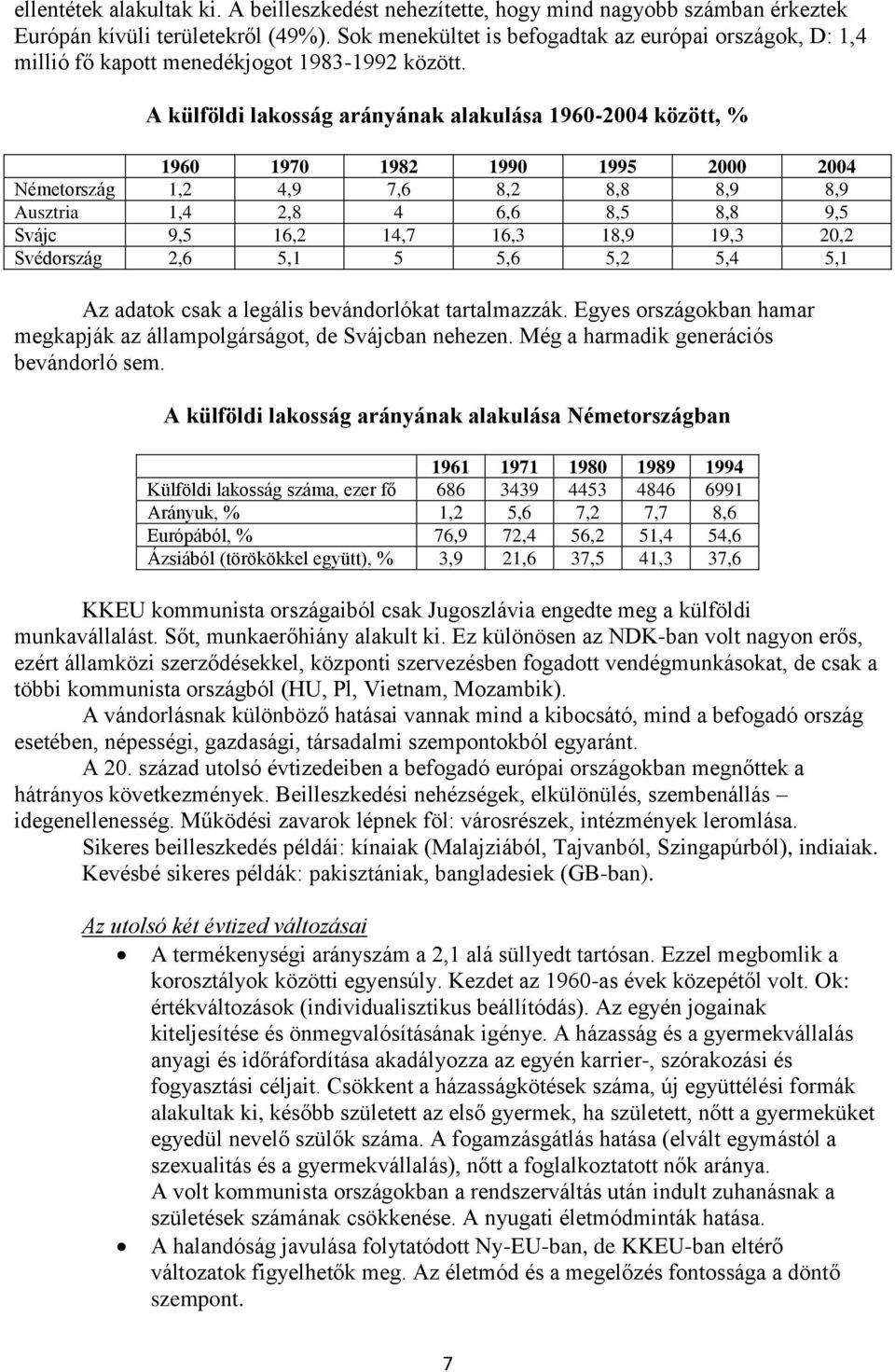 A külföldi lakosság arányának alakulása 1960-2004 között, % 1960 1970 1982 1990 1995 2000 2004 Németország 1,2 4,9 7,6 8,2 8,8 8,9 8,9 Ausztria 1,4 2,8 4 6,6 8,5 8,8 9,5 Svájc 9,5 16,2 14,7 16,3 18,9