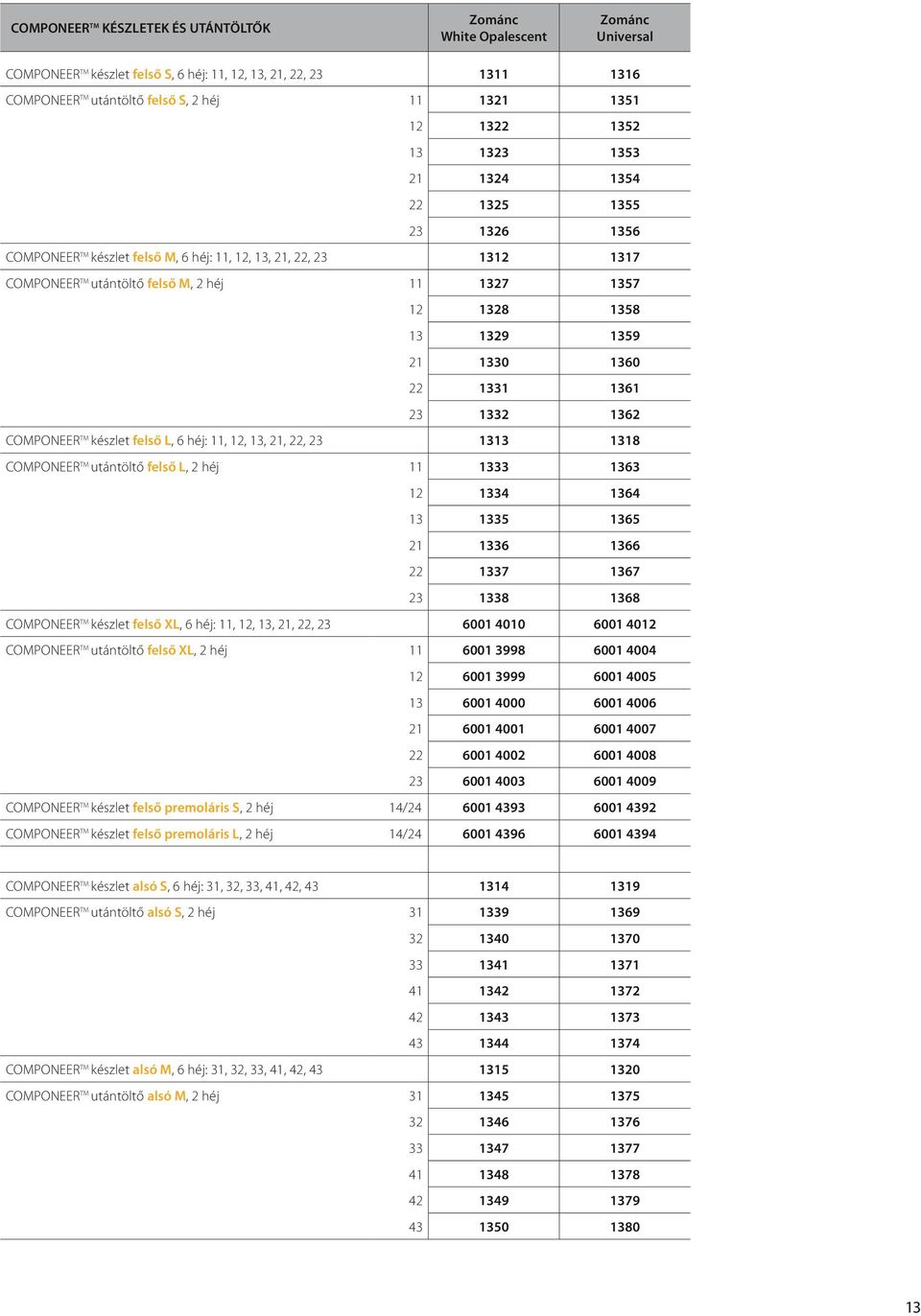 13 1329 1359 21 1330 1360 22 1331 1361 23 1332 1362 COMPONEER TM készlet felső L, 6 héj: 11, 12, 13, 21, 22, 23 1313 1318 COMPONEER TM utántöltő felső L, 2 héj 11 1333 1363 12 1334 1364 13 1335 1365