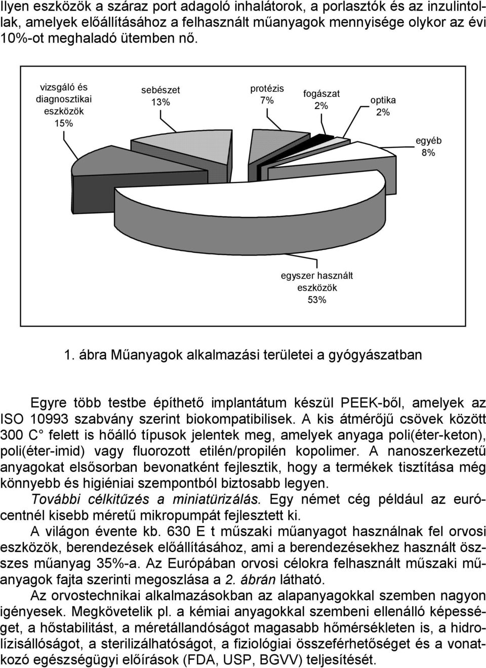 ábra Műanyagok alkalmazási területei a gyógyászatban Egyre több testbe építhető implantátum készül PEEK-ből, amelyek az ISO 10993 szabvány szerint biokompatibilisek.