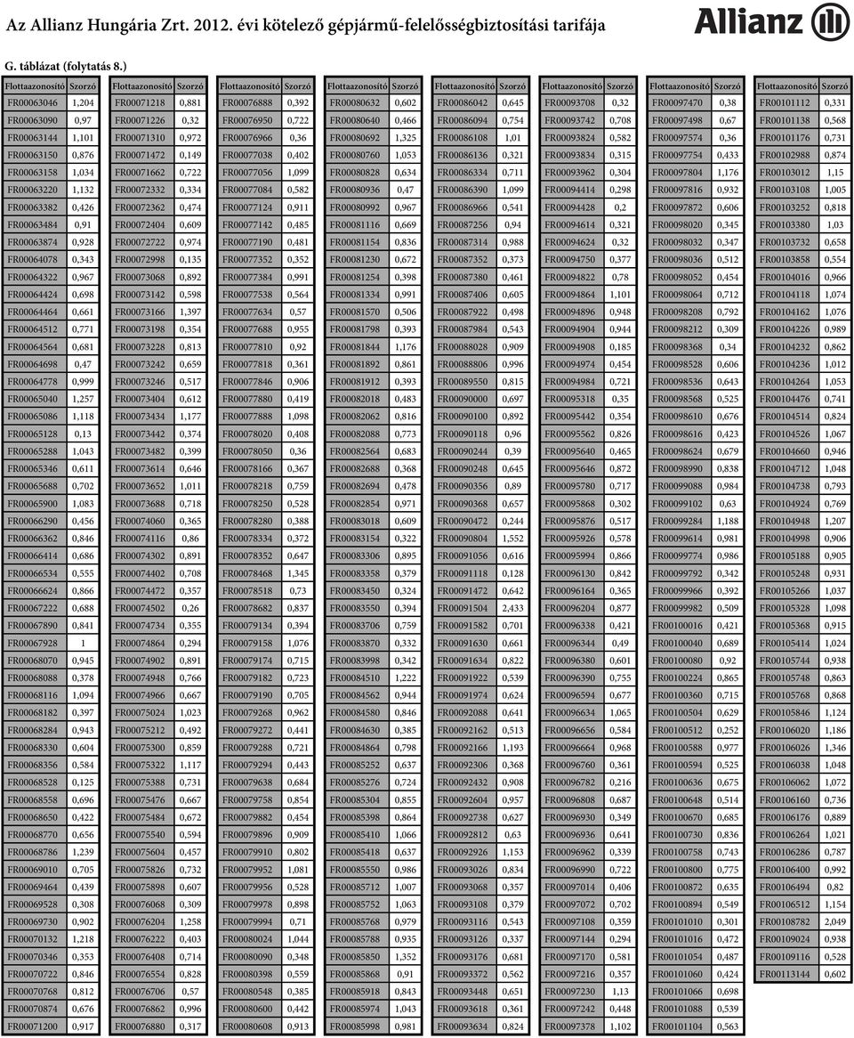 0,466 FR00086094 0,754 FR00093742 0,708 FR00097498 0,67 FR00101138 0,568 FR00063144 1,101 FR00071310 0,972 FR00076966 0,36 FR00080692 1,325 FR00086108 1,01 FR00093824 0,582 FR00097574 0,36 FR00101176