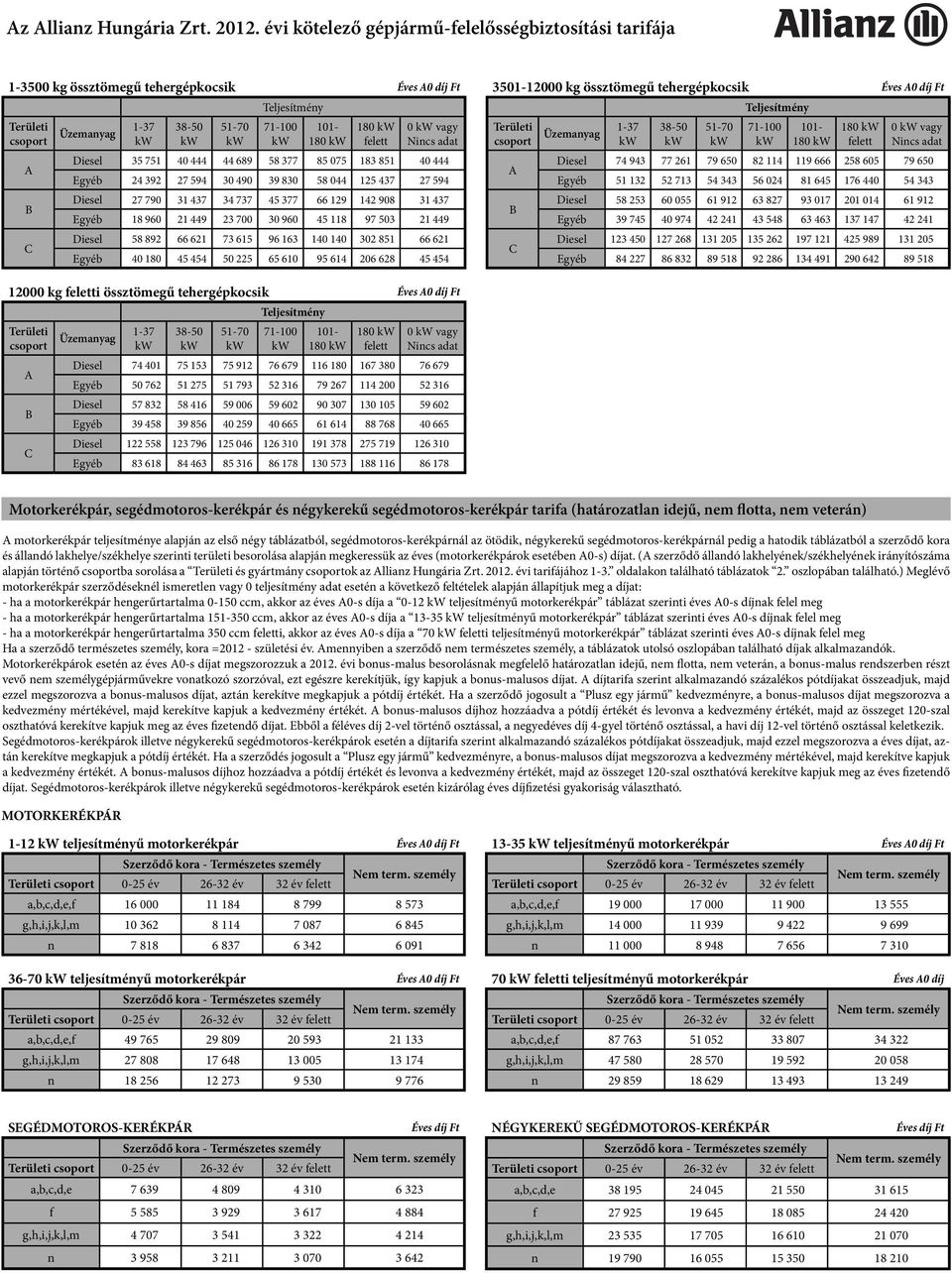 adat Diesel 35 751 40 444 44 689 58 377 85 075 183 851 40 444 Egyéb 24 392 27 594 30 490 39 830 58 044 125 437 27 594 Diesel 27 790 31 437 34 737 45 377 66 129 142 908 31 437 Egyéb 18 960 21 449 23