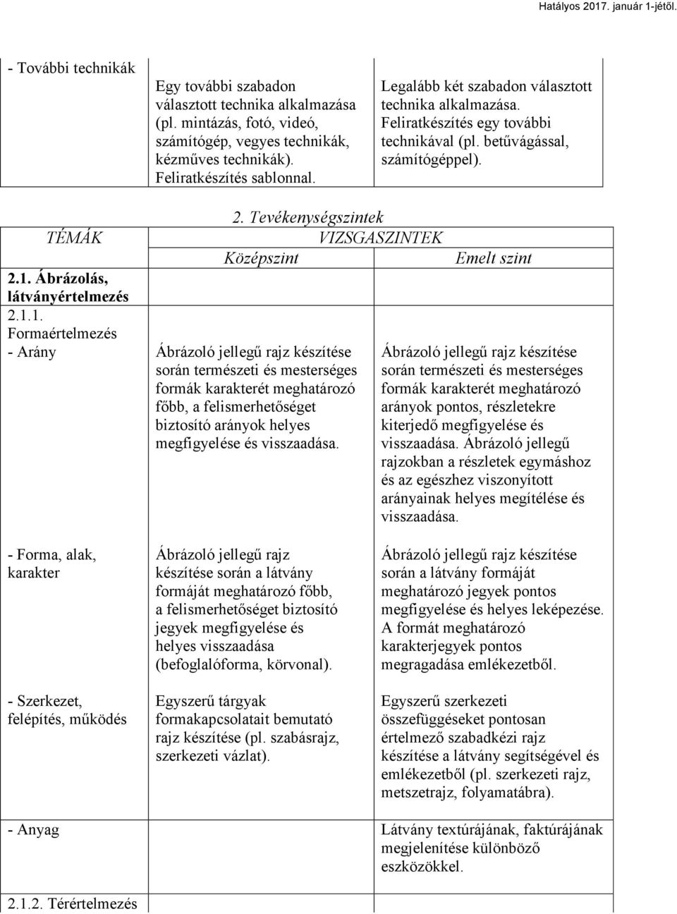 betűvágással, számítógéppel). 2.