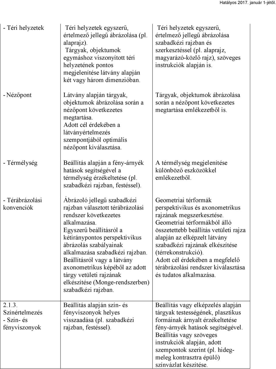 Téri helyzetek egyszerű, értelmező jellegű ábrázolása szabadkézi rajzban és szerkesztéssel (pl. alaprajz, magyarázó-közlő rajz), szöveges instrukciók alapján is.