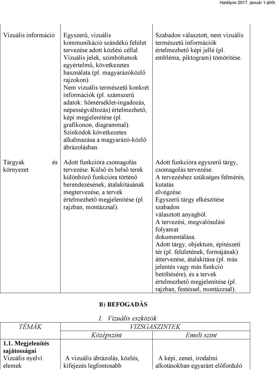 Színkódok következetes alkalmazása a magyarázó-közlő ábrázolásban. és Adott funkcióra csomagolás tervezése.