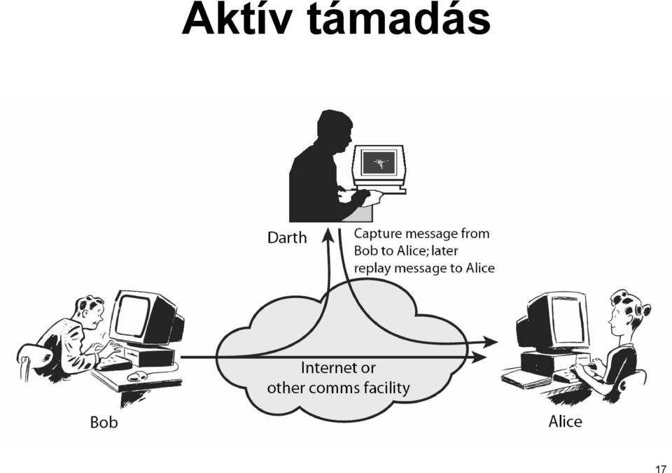 madás 17