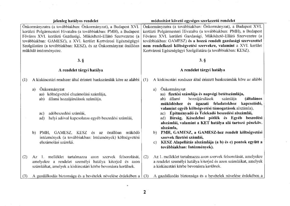 módosítást követő egységes szerkezetű rendelet Önkormányzatra (a továbbiakban: Önkormányzat), a Budapest XVI. kerületi Polgármesteri Hivatalra (a továbbiakban: PMH), a Budapest Főváros XVI.