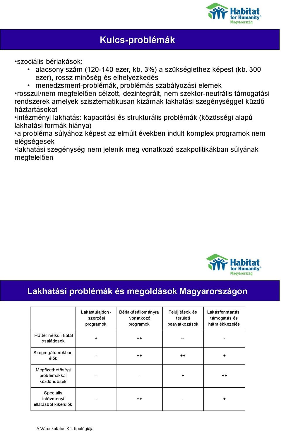 szisztematikusan kizárnak lakhatási szegénységgel küzdő háztartásokat intézményi lakhatás: kapacitási és strukturális problémák (közösségi alapú lakhatási formák hiánya) a probléma súlyához képest az