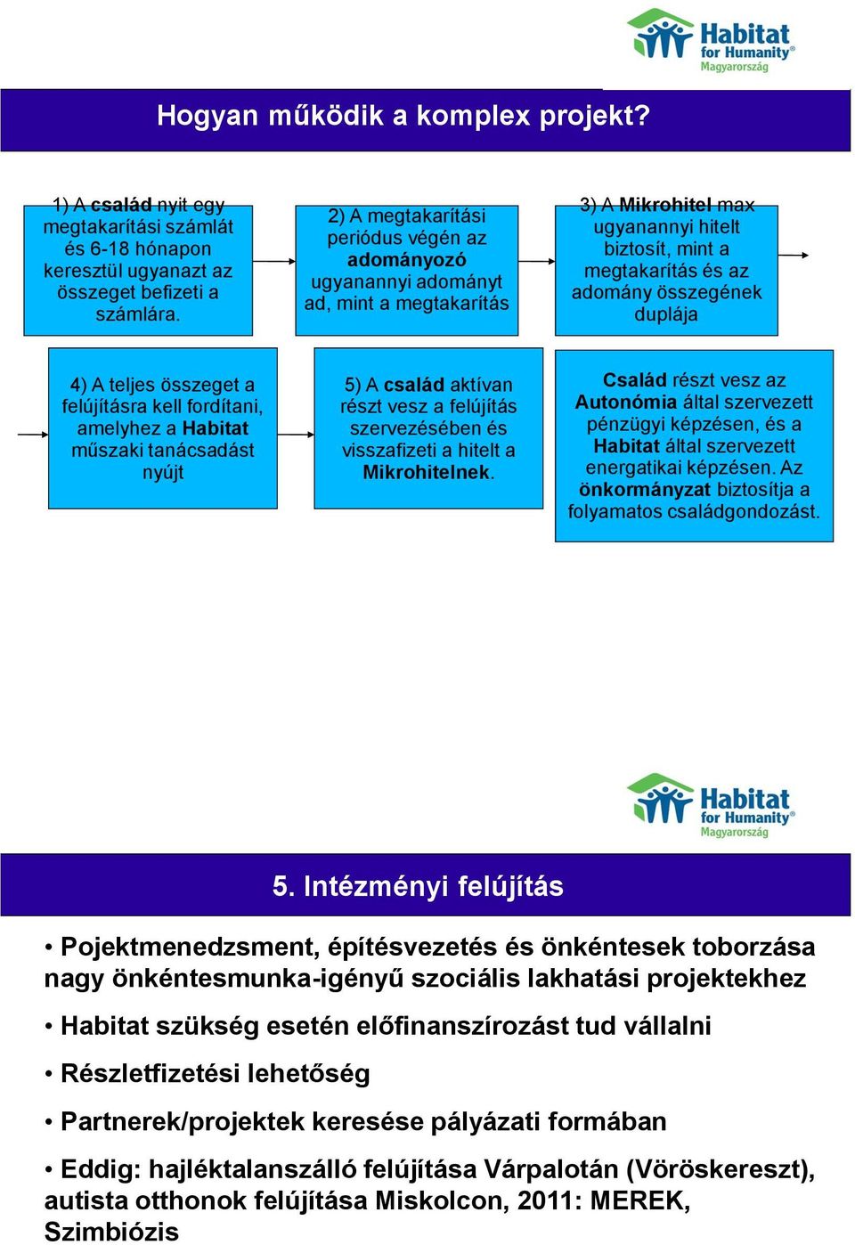 teljes összeget a felújításra kell fordítani, amelyhez a Habitat műszaki tanácsadást nyújt 5) A család aktívan részt vesz a felújítás szervezésében és visszafizeti a hitelt a Mikrohitelnek.