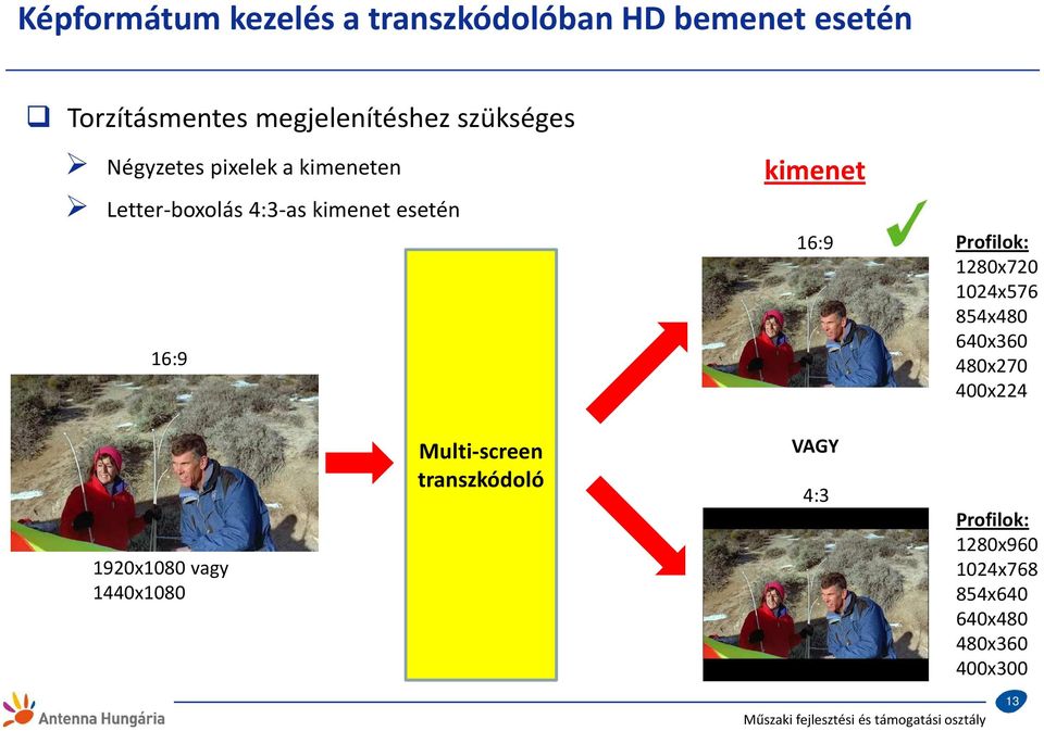 16:9 Profilok: 1280x720 1024x576 854x480 640x360 480x270 400x224 1920x1080 vagy 1440x1080