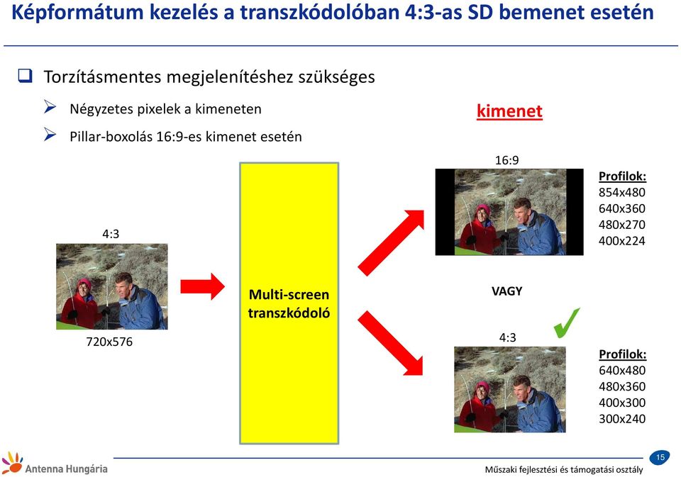 kimenet esetén 4:3 kimenet 16:9 Profilok: 854x480 640x360 480x270 400x224