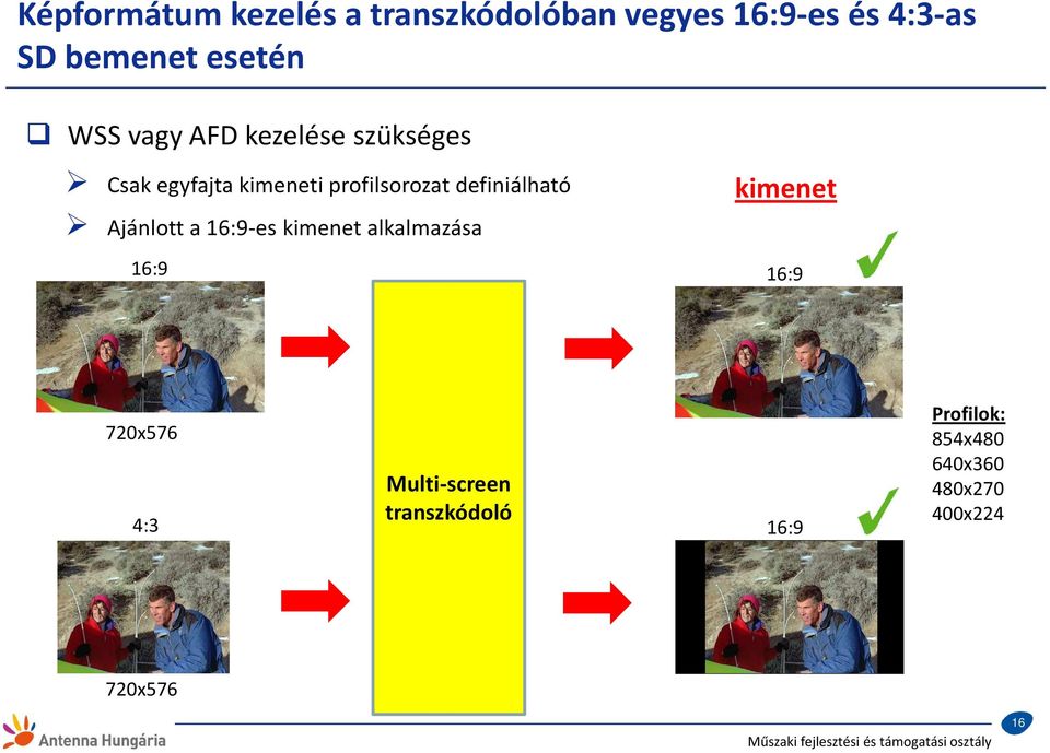 definiálható Ajánlott a 16:9-es kimenet alkalmazása 16:9 kimenet 16:9 720x576