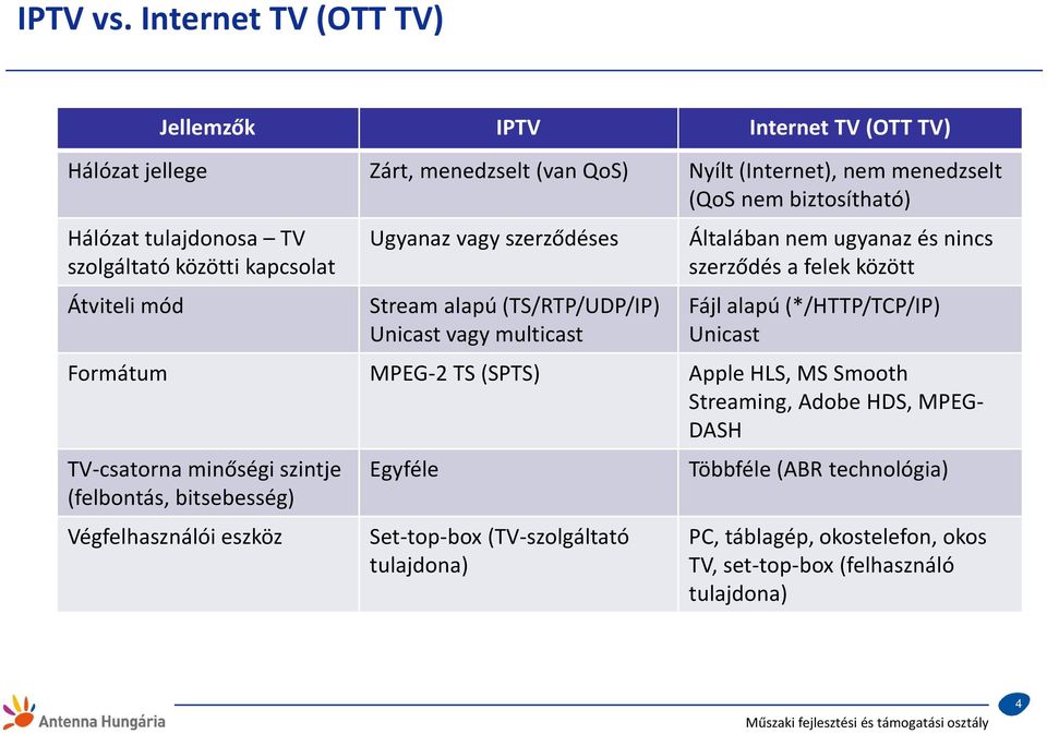 tulajdonosa TV szolgáltató közötti kapcsolat Átviteli mód Ugyanazvagy szerződéses Stream alapú(ts/rtp/udp/ip) Unicast vagy multicast Általában nem ugyanaz és nincs szerződés