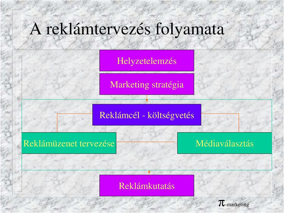 Reklámcél - költségvetés