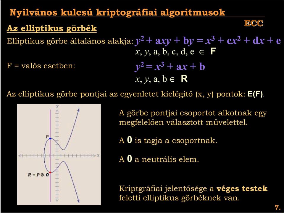 az egyenletet kielégítő (x, y) pontok: E(F). A görbe pontjai csoportot alkotnak egy megfelelően választott művelettel.