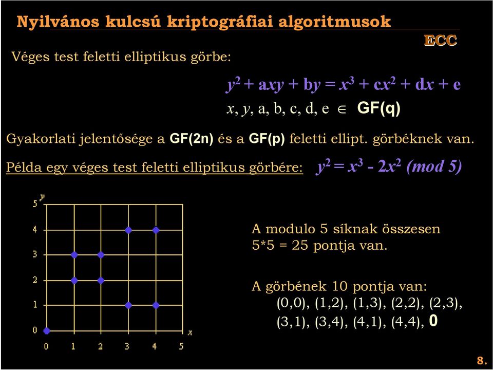 görbéknek van.