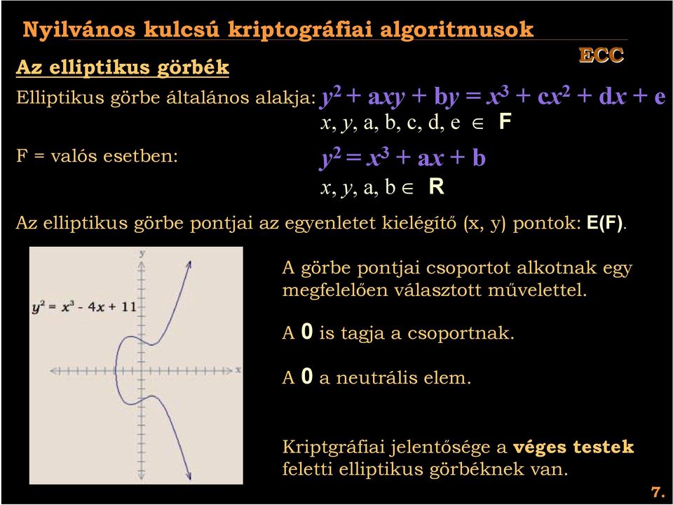 az egyenletet kielégítő (x, y) pontok: E(F). A görbe pontjai csoportot alkotnak egy megfelelően választott művelettel.