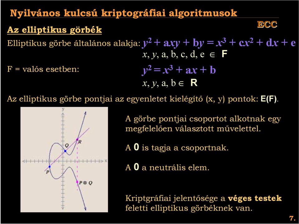 az egyenletet kielégítő (x, y) pontok: E(F). A görbe pontjai csoportot alkotnak egy megfelelően választott művelettel.