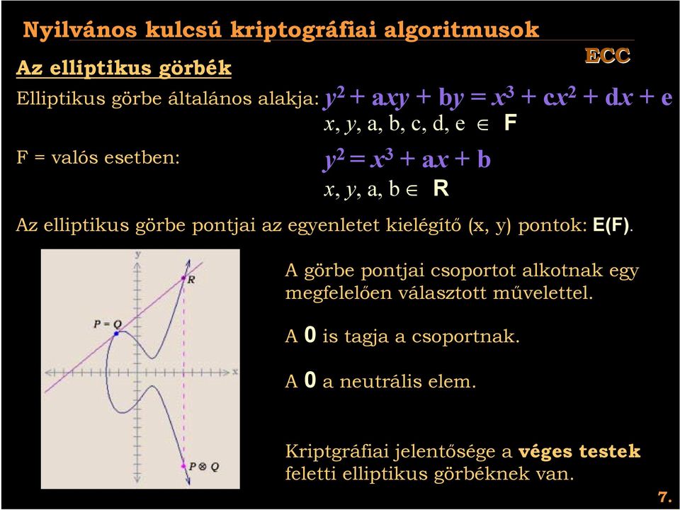 az egyenletet kielégítő (x, y) pontok: E(F). A görbe pontjai csoportot alkotnak egy megfelelően választott művelettel.