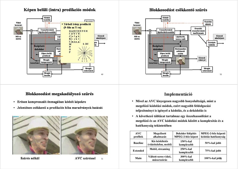 profilok Baseline Extended Main Megcélzott alkalmazás Kis késleltetés (videótelefon, mobil) Mobil, streaming Váltott-soros videó, műsorszórás Dekóder felépítés