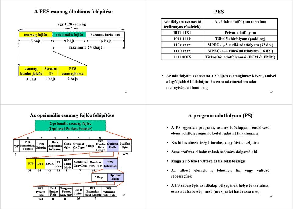 ) Titkosítás adatfolyamai (ECM és EMM) Az adatfolyam azonosítót a 2 bájtos csomaghossz követi, amivel a legfeljebb 64 kilobájtos hasznos adattartalom adat mennyisége adható meg 65 66 A program