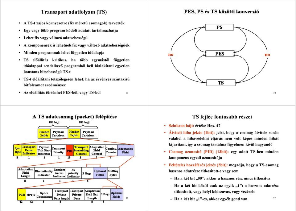 bitsebességű TS-t TS-t előállítani tetszőlegesen lehet, ha az érvényes szintaxisú bitfolyamot eredményez Az előállítás történhet PES-ből, vagy TS-ből 69 70 TS fejléc fontosabb részei Szinkron bájt:
