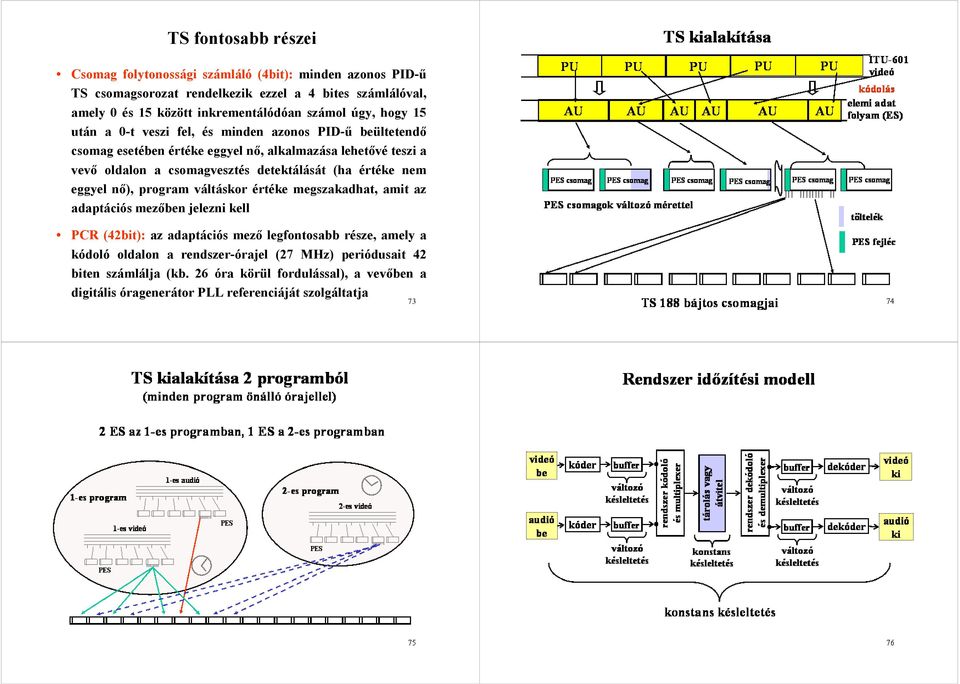 detektálását (ha értéke nem eggyel nő), program váltáskor értéke megszakadhat, amit az adaptációs mezőben jelezni kell PCR (42bit): az adaptációs mező legfontosabb része,